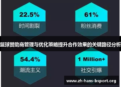 篮球赞助商管理与优化策略提升合作效果的关键路径分析