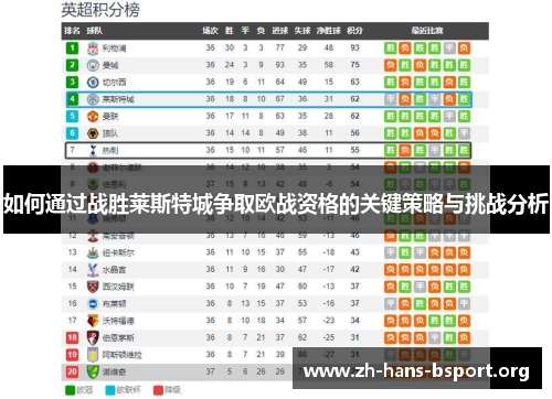 如何通过战胜莱斯特城争取欧战资格的关键策略与挑战分析