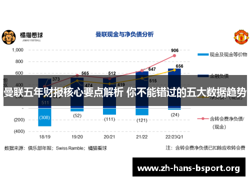 曼联五年财报核心要点解析 你不能错过的五大数据趋势