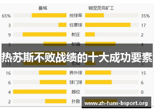热苏斯不败战绩的十大成功要素