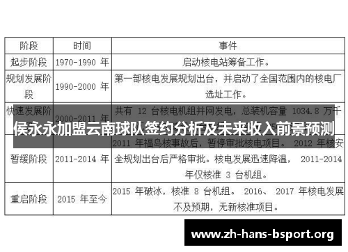 侯永永加盟云南球队签约分析及未来收入前景预测