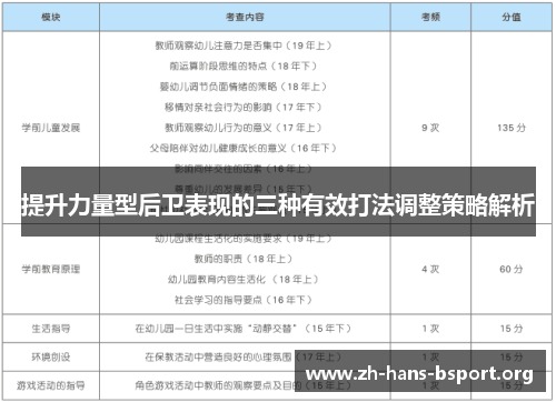 提升力量型后卫表现的三种有效打法调整策略解析