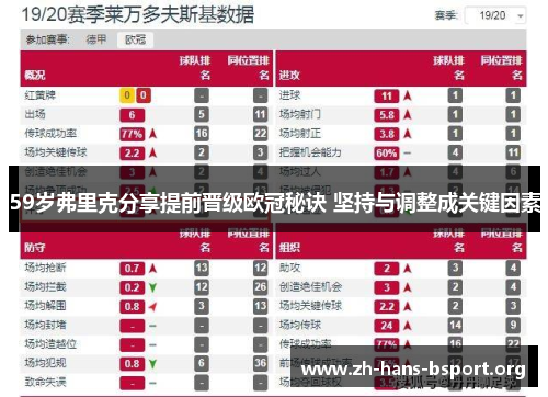 59岁弗里克分享提前晋级欧冠秘诀 坚持与调整成关键因素