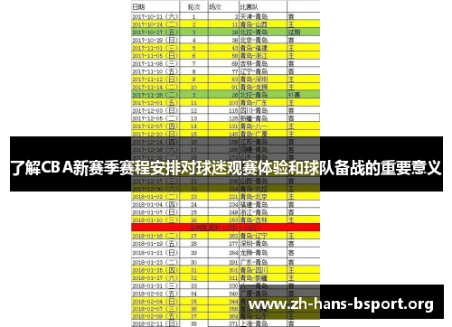 了解CBA新赛季赛程安排对球迷观赛体验和球队备战的重要意义 了解CBA新赛季赛程安排对球迷观赛体验和球队备战的重要意义