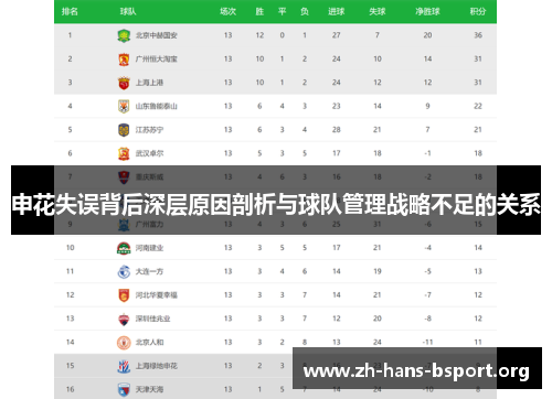 申花失误背后深层原因剖析与球队管理战略不足的关系