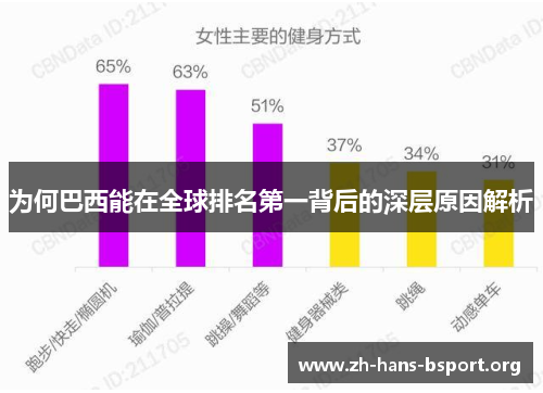 为何巴西能在全球排名第一背后的深层原因解析