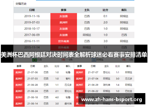 美洲杯巴西阿根廷对决时间表全解析球迷必看赛事安排清单