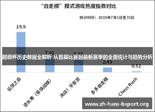 超级杯历史数据全解析 从首届比赛到最新赛季的全面统计与趋势分析