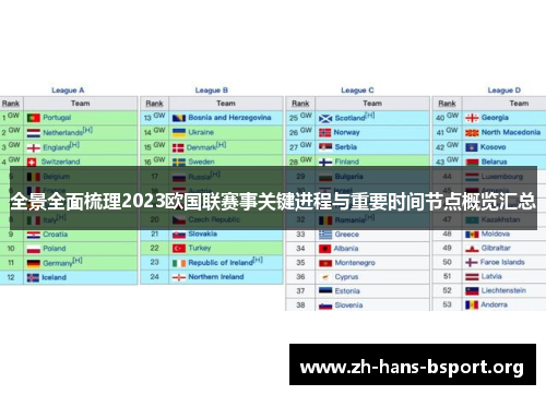 全景全面梳理2023欧国联赛事关键进程与重要时间节点概览汇总